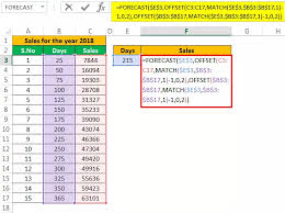 Maksud julat dalam matematik tambahan. Interpolasi Linear Dalam Excel Cara Melakukan Interpolasi Linear Dengan Contoh