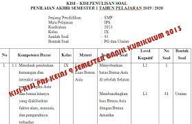 Kumpulan soal seni budaya subhandepok. Kisi Kisi Pas Ips Smp Kelas 9 Semester Ganjil Kurikulum 2013 Tahun Pelajaran 2019 2020 Didno76 Com