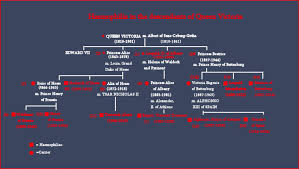 haemophilia in the descendants of queen victoria