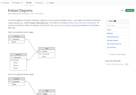 Embed A Diagram In Github Markdown Draw Io Helpdesk