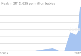 Why not think old, old school? Jude Name Meaning Origin Baby Name Wizard