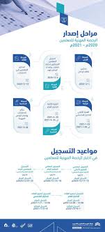 اختبار الرخص المهنية لشاغلي الوظائف التعليمية