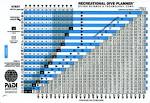Dive decompression calculator