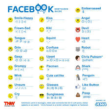 A Guide To Facebook Emoticons Facebook Emoticons Emoticon Social Media