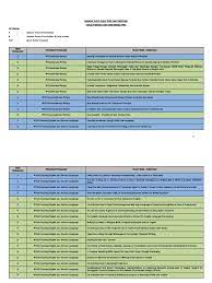 Dahulu, sumber manusia dikenali sebagai. Tajuk Thesis Upsi 2007 2012 Second Language English As A Second Or Foreign Language
