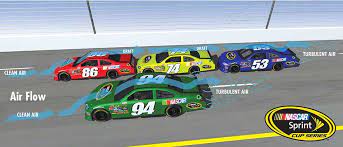 Nascar Official Home Race Results Schedule Standings News Drivers Nascar Nascar Racing Nascar Sprint Cup