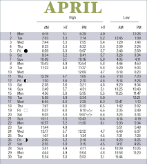 2019 Tide Tables Scdhec