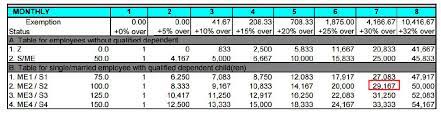Justanswer.com has been visited by 100k+ users in the past month Calculating Your Monthly Income Tax And Net Pay Travellingcpa