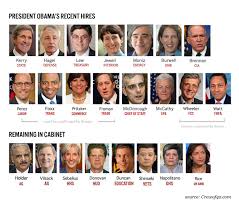 Cabinet members receive a salary of $109,000. Free List By Monique Hess Infographic