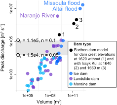 No active trades are found for this coin. Late Pleistocene Outburst Floods From Issyk Kul Kyrgyzstan Rosenwinkel 2017 Earth Surface Processes And Landforms Wiley Online Library