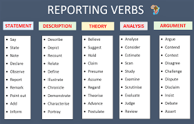 We can use their exact words with quotation marks, this is known as direct speech, or we can use indirect speech. English Grammar Reported Speech Lesson 3 In Academic Writing Learn English With Africa