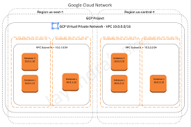Q.what is a routing table? Vpc Archives Jayendra S Cloud Certification Blog