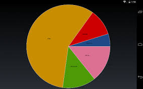 Oxyplot Chart Not Displaying On Xamarin Forms Portable