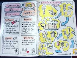 Workshop And Talk Beats Mapped Out Did This On The Flight Back Despite The Turbulence Looking Forward To Presenting Sketch Book Visual Learning Lisa Evans