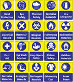 Learn how to use open flames safely in the laboratory. Safety Signs Poster Worksheets Teachers Pay Teachers