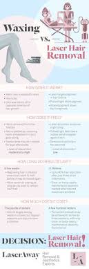 The hair removal creams do not suit everyone. 36 Laser Hair Removal Quotes Ideas Laser Hair Removal Hair Removal Laser Hair
