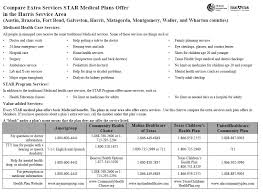 Medicaid Comparison Chart English Arms Wide Texas