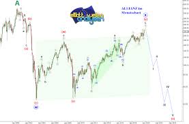 Auf dieser seite finden sie ausführliche information über allianz se, einschließlich über allianz se live charts und chartdynamik die auswahl einen von 8. Aktienkurs Der Allianz Langfristig Unter 40 Eur Onvista