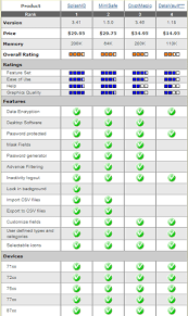 Password Manager Solutions For Blackberry Crackberry Com