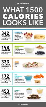 37 studious herbalife calorie chart