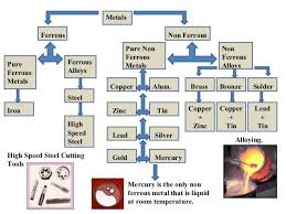 Pin On Ufcd 3 Processos Com Arranque De Apara