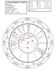 Ascendant Astrology Questions And Answers