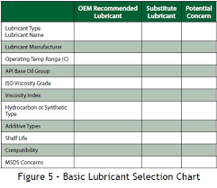 Boscher Lubrication Culture Management Part 2