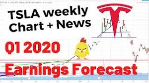 Is now the right time to buy tesla stock $tsla? Tsla Weekly Analysis Tesla Stock Tsla Q1 Earnings Preview Youtube