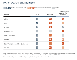 World Ultra Wealth Report 2019 (by @wealthx) – Juan Tatay Galvany