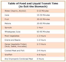 Pin By Julie Livingston Vegan On Raw Vegan Food Combining In