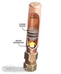 Check spelling or type a new query. How To Use Water Hammer Arresters To Stop Banging Water Lines Diy
