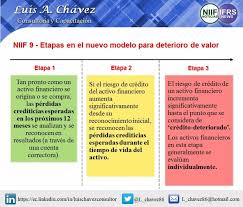 Niif R 9 Nuevo Modelo Para Deterioro De Valor Aprendeniif Com