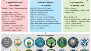 United States - The Executive Branch | Britannica