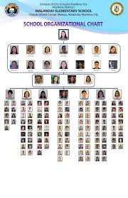 Malanday Elementary School Organizational Chart