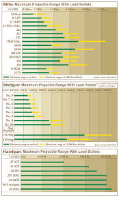 36 Extraordinary Rifle Caliber Power Chart