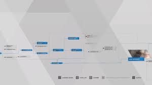 Detroit Become Human Komplettlosung 100 Ablaufdiagramme Walkthrough Seite 3 Detroit Become Human Trophies De Ps4 Ps3 Ps Vita Trophaen Forum