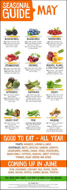 may seasonal produce chart 12 fruits vegetables to eat