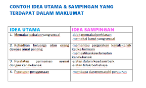 Ia mendukung navigasi kode tingkat lanjut dan kemampuan refactoring yang saling terintegrasi. Apa Itu Idea Sampingan