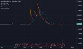 The chart is intuitive yet powerful, offering users multiple chart types including candlesticks, area, lines, bars and heikin ashi. Hexo Tradingview