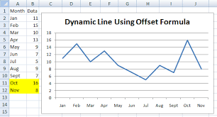 How To Make A Dynamic Chart Using Offset Formula Excel