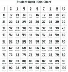 number chart worksheets katyphotoart com