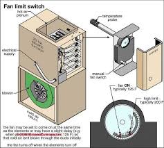 Remove air intake,remove headlight module,remove plastic air intake 1 phillips screwdriver, remove. Hvac Blower Fan Test Diagnosis Faqs