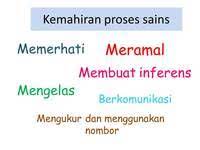 Kemahiran saintifik kemahiran proses kemahiran sains manipulatif asas bersepadu pengenalpastian kemahiran proses sains cuba lengkapkan dengan menandakan √ pada petak yang sesuai sebagai respon atau maklum balas kepada dua persoalan: Kemahiran Saintifik Sains Tahun 3 Science Quiz Quizizz