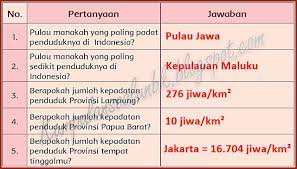 Contoh soal ulangan tematik kelas 1 sd tema 5 pengalamanku.docx. Kunci Jawaban Halaman 77 78 79 80 81 83 84 87 Kelas 5 Tema 1 Buku Tematik Siswa Kumpulan Soal Ujian