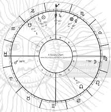 a horary chart will she leave when she is scheduled to