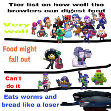 I can't level up all brawler at the same time so i need to see which one i'm really using. 10000 Best Tier List Images On Pholder Brawlstars Tierlists And Btd6