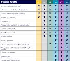 Crown And Anchor Points Chart Image Result For Point Of