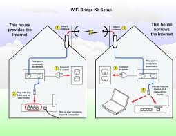Wifi Bridge Kit Connect Point To Point Up To 3 Miles