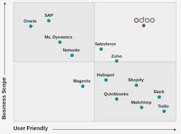 We did not find results for: Odoo Enterprise Auf Einen Blick Entdecken Ife Gmbh