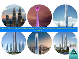 The best part is, merdeka 118 will be the 2nd tallest building in the world soaring the sky at an impressive height of 678.9 metres, which is around 149 metres less than the burj khalifa (828 metres). Pin On Iconic Buildings Skyscrapers In Malaysia